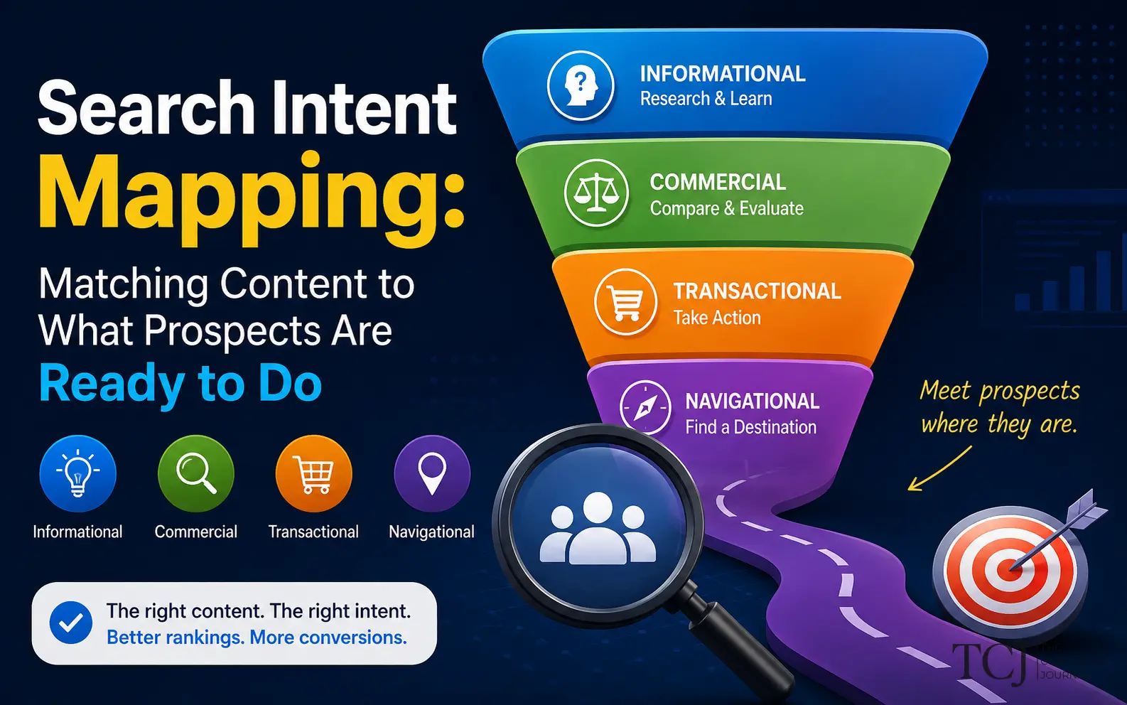 Search Intent Mapping: How UAE Businesses Can Match Content to Buyer Intent