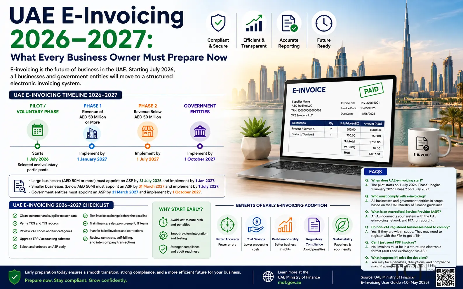 UAE E-Invoicing 2026–2027: What Business Owners Should Prepare Now