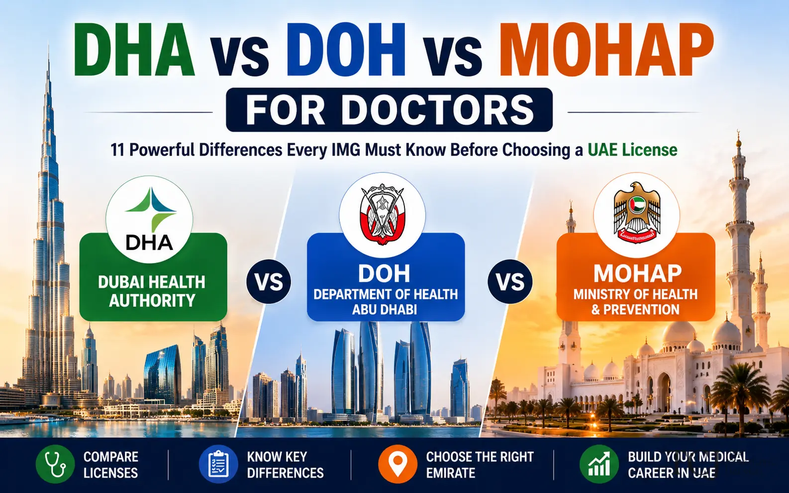 DHA vs DOH vs MOHAP for Doctors: Practical UAE License Guide