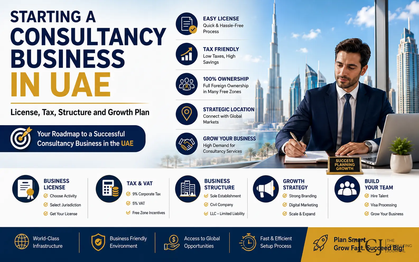 Starting a Consultancy Business in UAE: A Practical Founder’s Guide