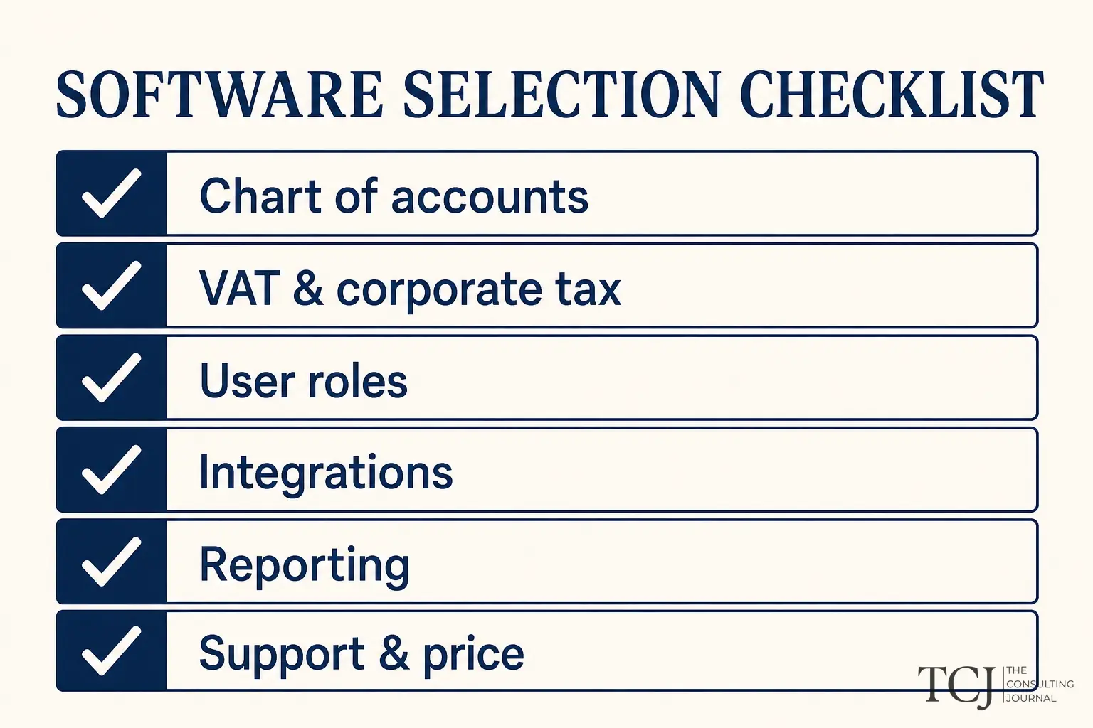 Diagram comparing three tiers of accounting software from basic cloud ledger to ERP for growing UAE businesses