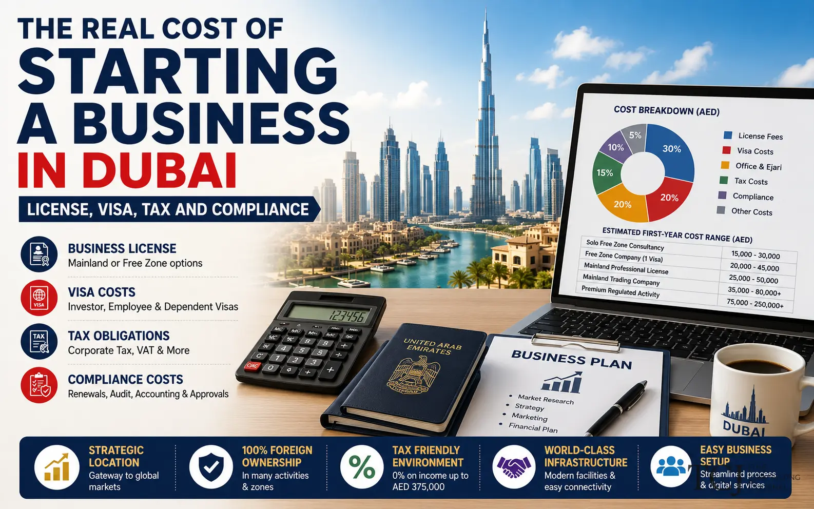 The Real Cost of Starting a Business in Dubai: Licence, Visa, Tax and Compliance