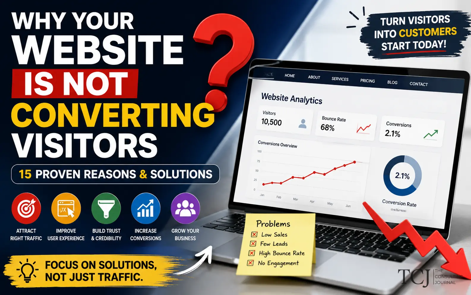 Why Your Website Is Not Converting Visitors: 15 Practical Reasons and Fixes