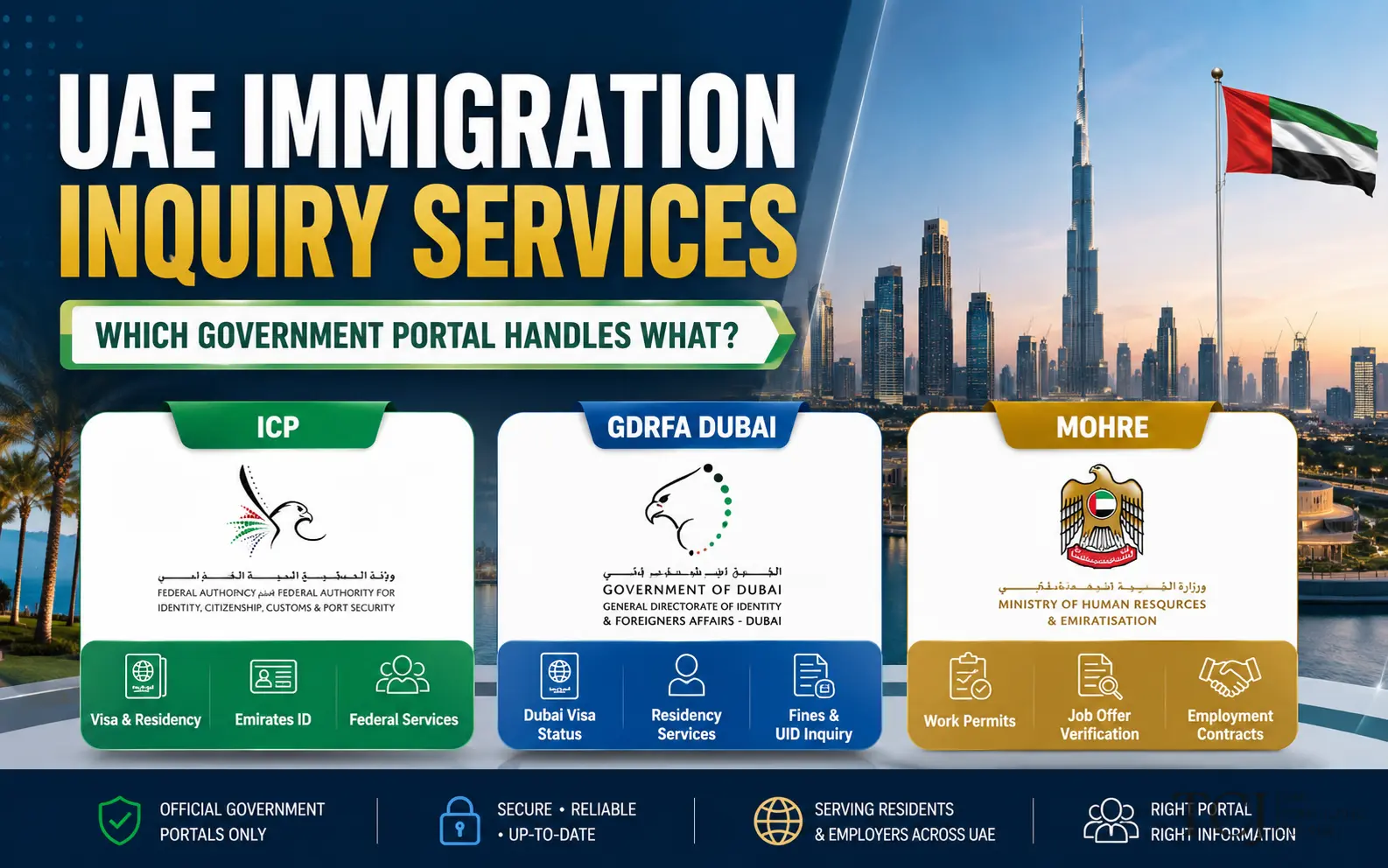 UAE Immigration Inquiry Services: ICP, GDRFA or MoHRE?