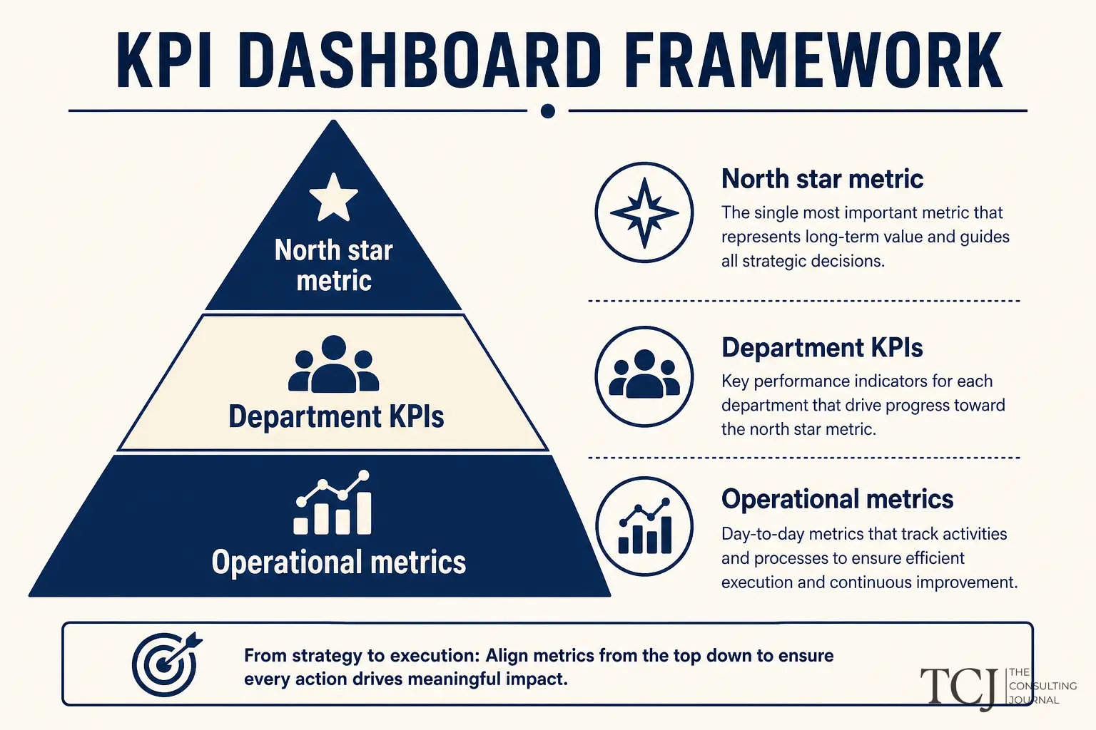 Sample financial KPI dashboard layout for UAE SME founders